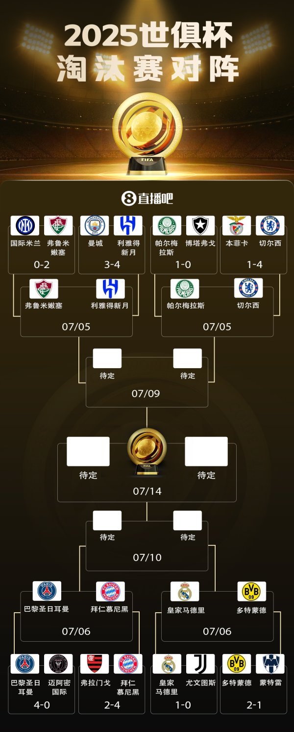 围剿，近三次在欧冠出回合巴黎的球队，均与巴黎世俱杯同一半区