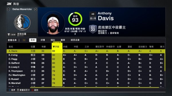 2K26独行侠能力值：浓眉93欧文90 状元弗拉格82全队第三 共5人80+
