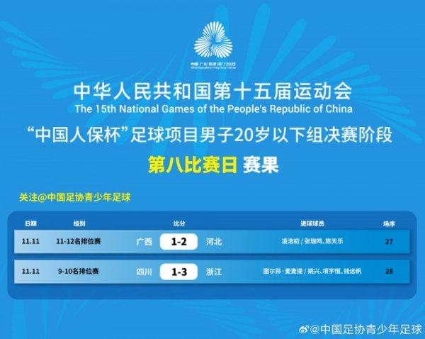第十五届全运会足球项目男子U20组 决赛阶段第八比赛日赛果